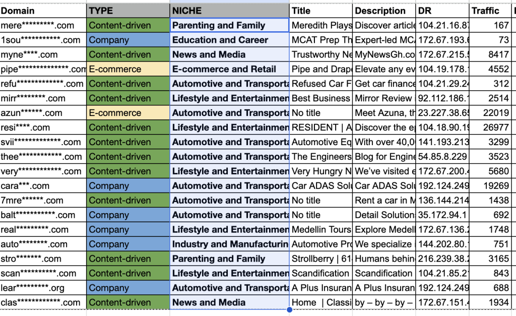 clean prospects list