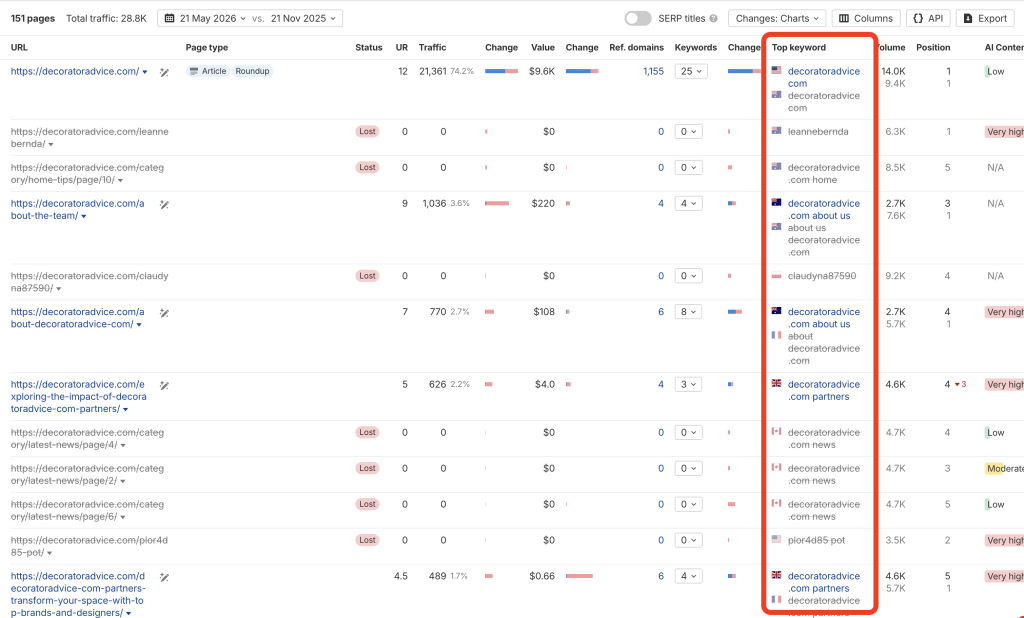 dr70 top pages