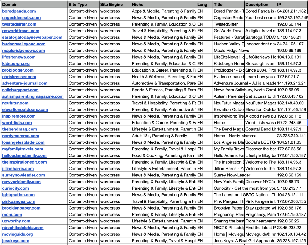 wordpress blogs after sitetypes.com classification. 