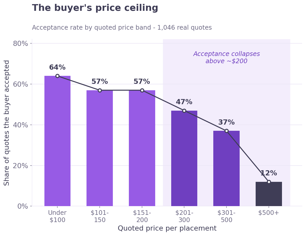 chart1 price ceiling 1