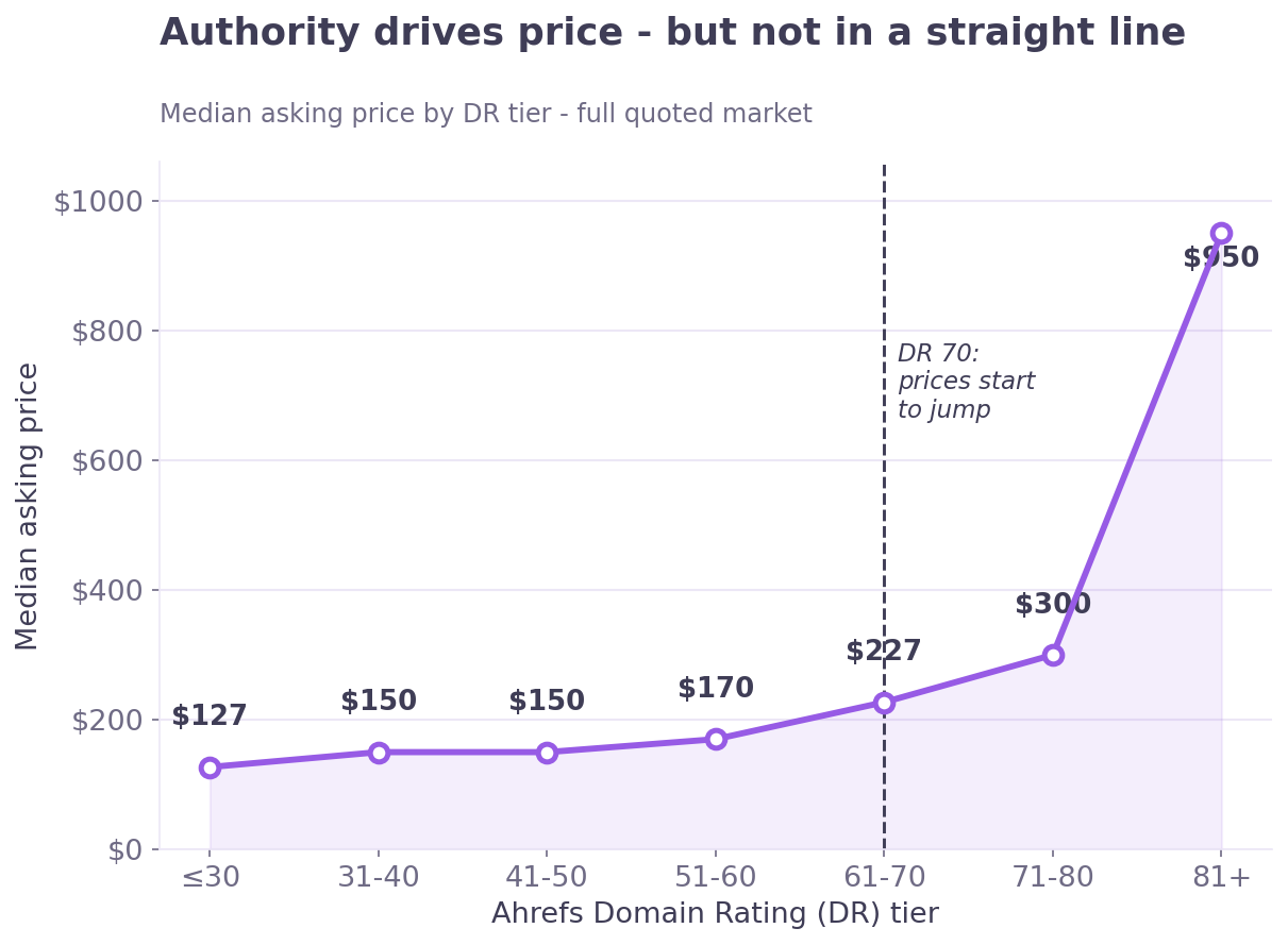 chart2 price by dr