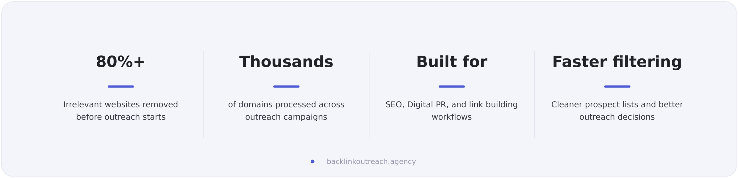 outreach stats